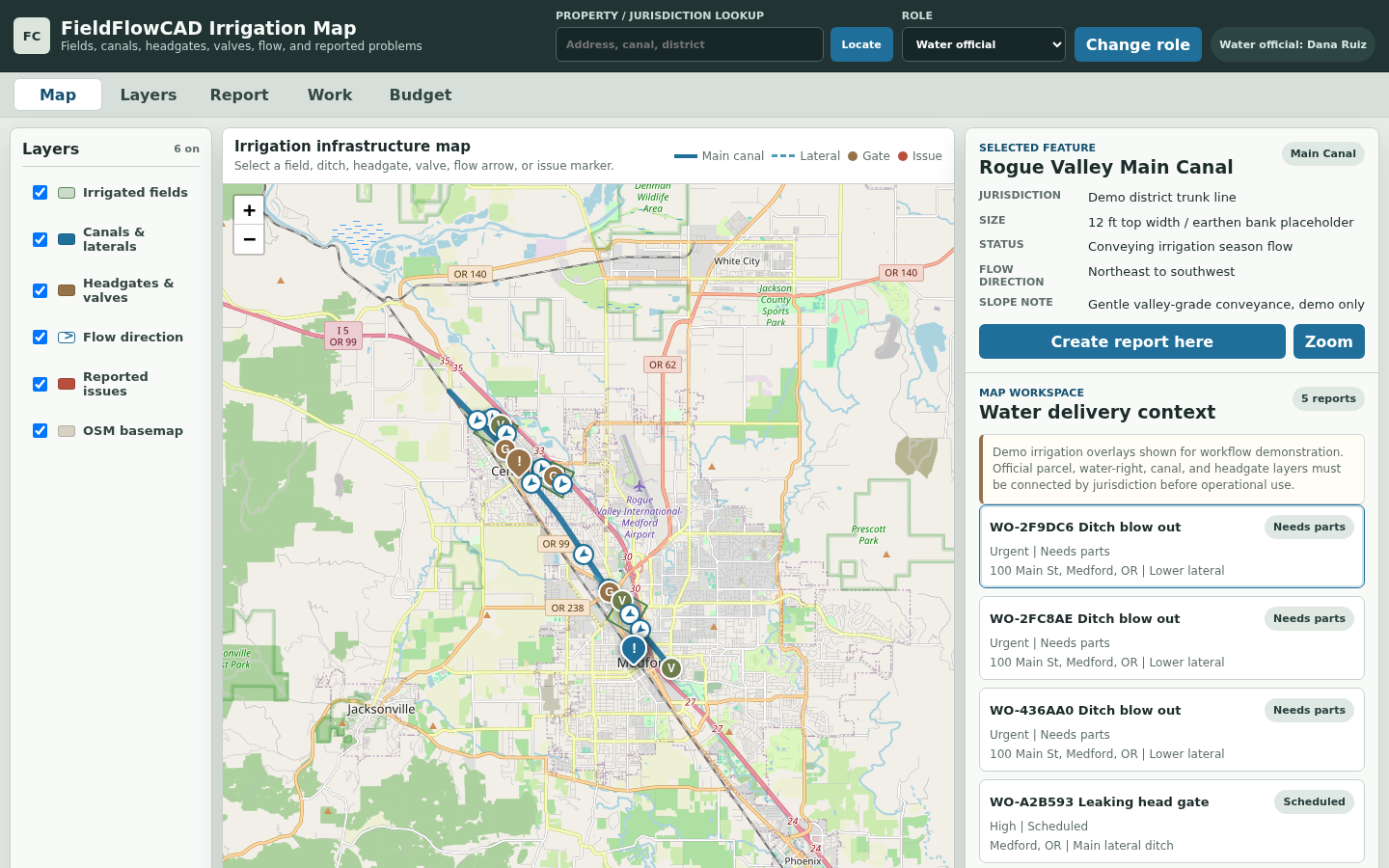 FieldFlowCAD WaterOps map showing canals, laterals, headgates, flow arrows, issue reports, work queue, and selected feature inspector.